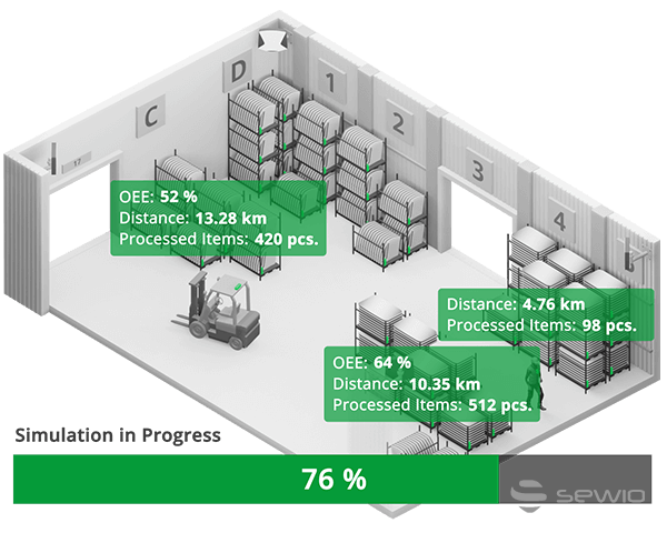 Simulace možných scénářů a predikce výsledků